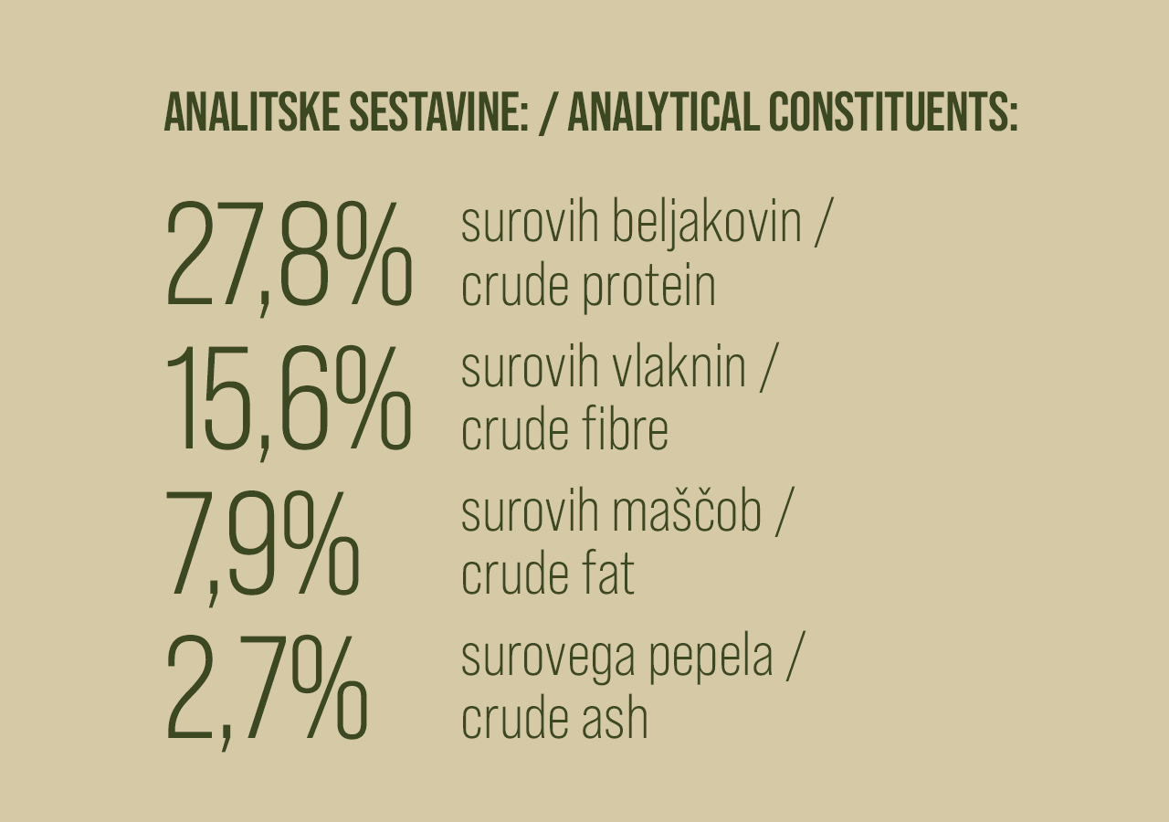 Analitske sestavine Calm Support Beef – beljakovine, vlaknine, maščobe in pepel
