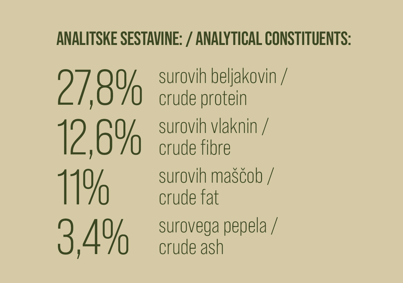 Analitske sestavine Calm Support Fish – beljakovine, vlaknine, maščobe in pepel
