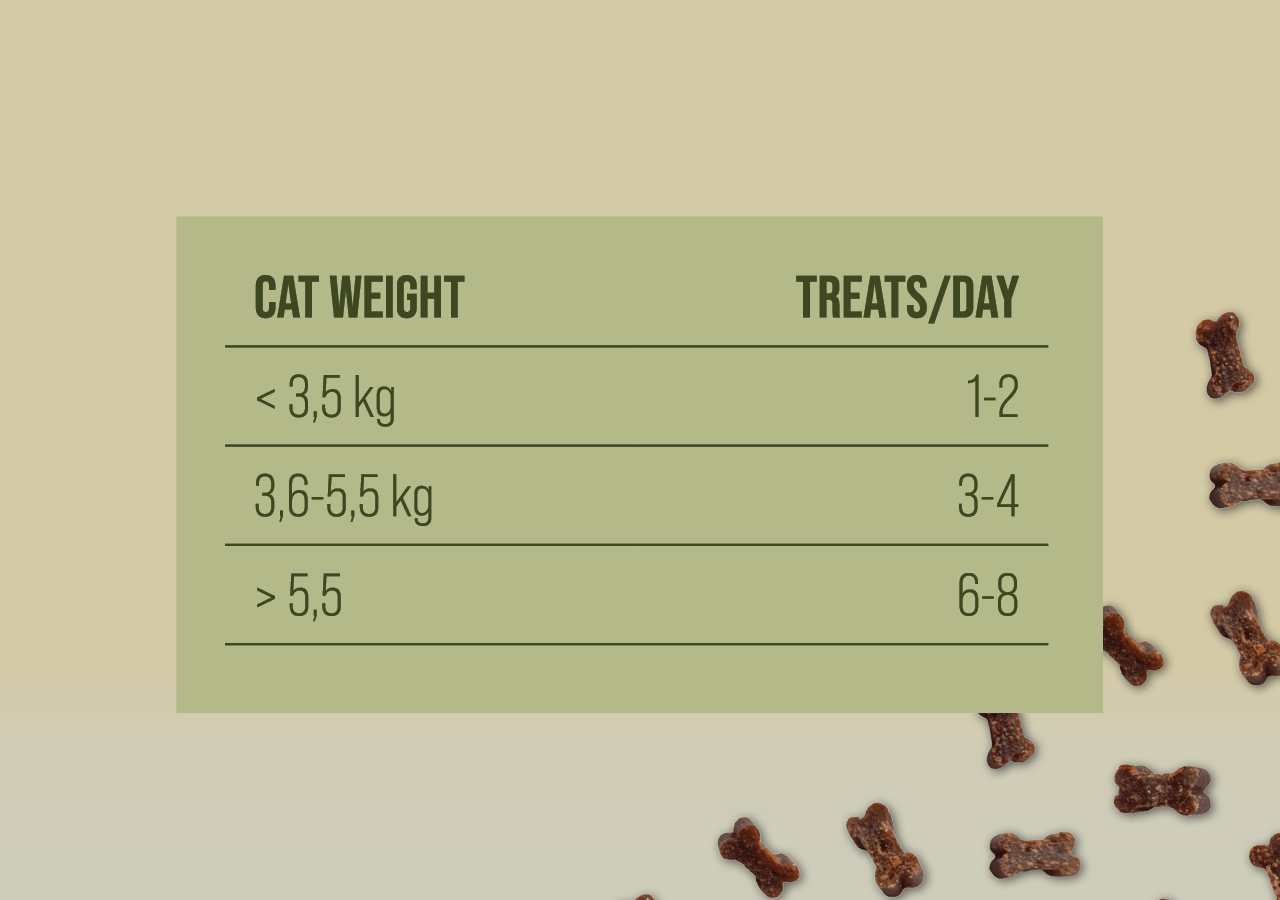 Mood Boost govedina & mačja meta dnevna priporocila števila priboljškov
